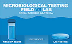 Microbiological Testing: Field vs Lab