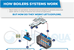 How Boiler Systems Work