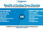 Benefits of Cooling Tower Cleanings