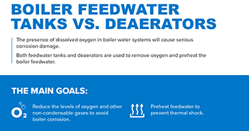 Infographic: Boiler Feedwater tanks vs. Deaerators