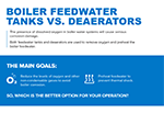 Boiler Feedwater Tanks vs. Deaerators