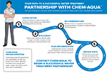 Your Successful Water Treatment Partnership with Chem-Aqua