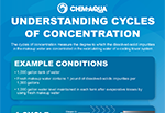 Understanding Cycles of Concentration