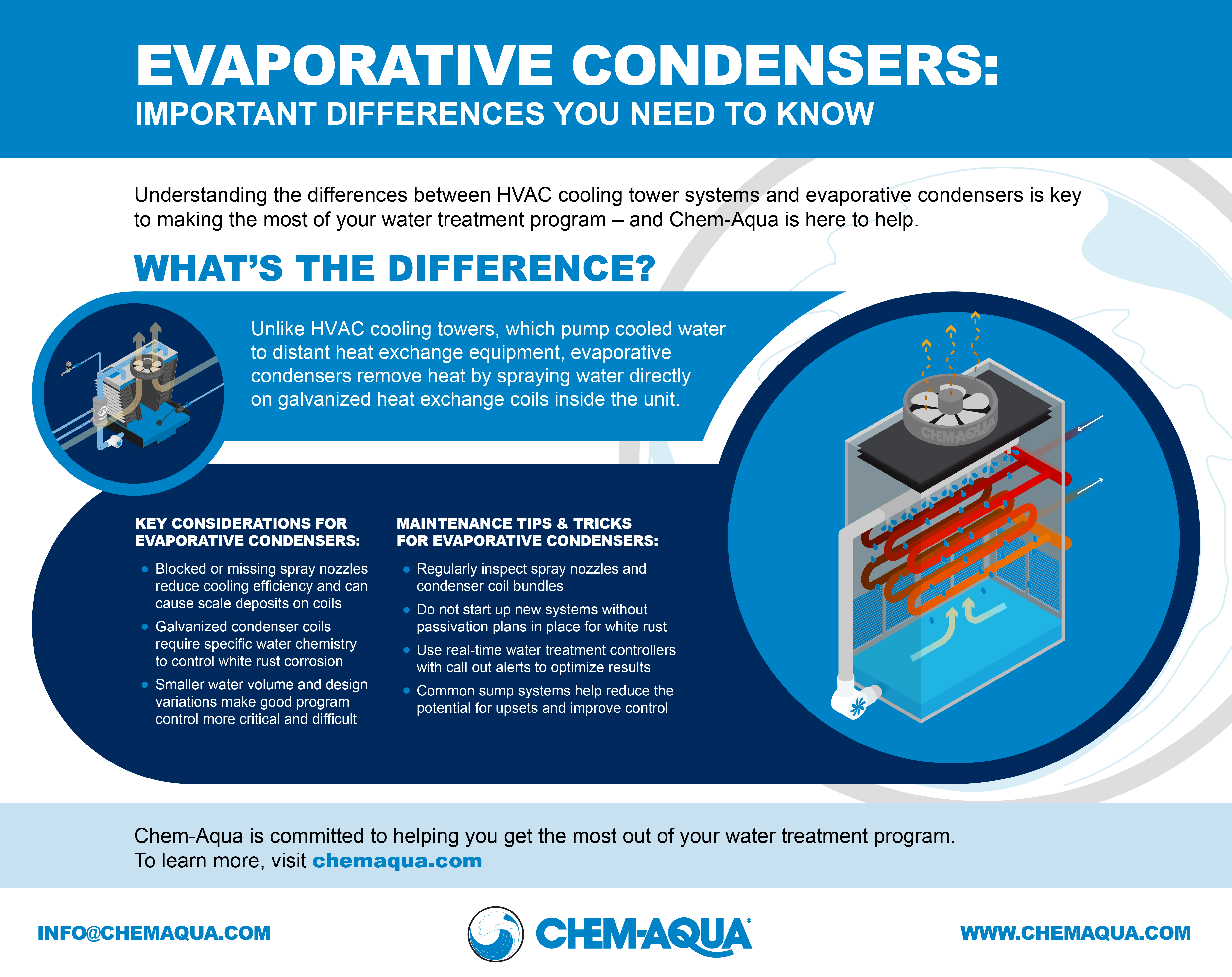 Evaporative Condensers: The Important Differences You Need to Know