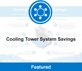 Infographic: Cooling Tower System Savings