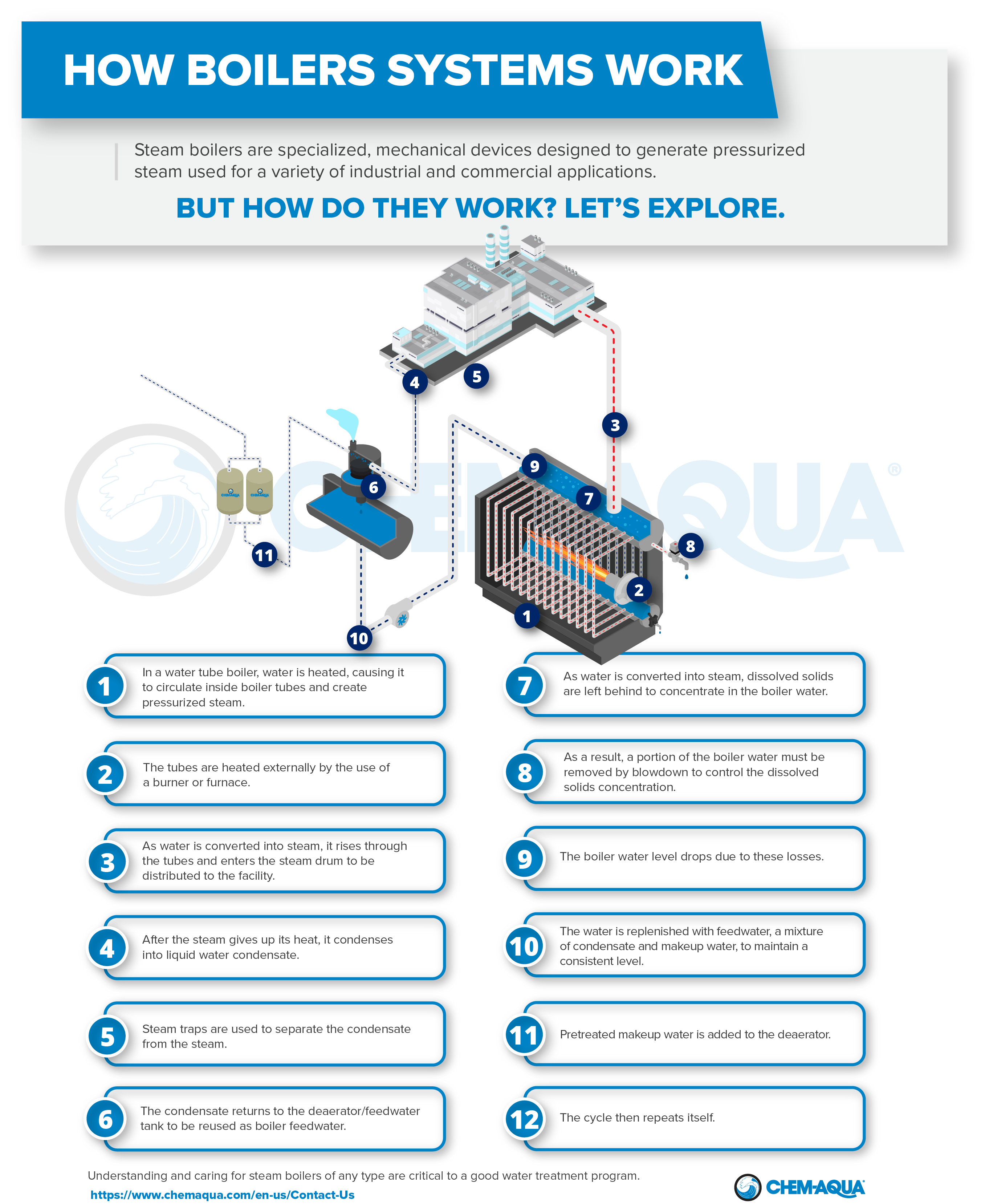 How Boiler Systems Work Infographic