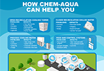 How Chem-Aqua Can Help You
