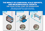 The Impact of Corrosion, Scale Deposits, and Microbiological Growth on Total Cost of Operation