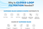 Why Is Closed Loop Filtration Needed?