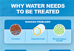 Why Water Needs To Be Treated