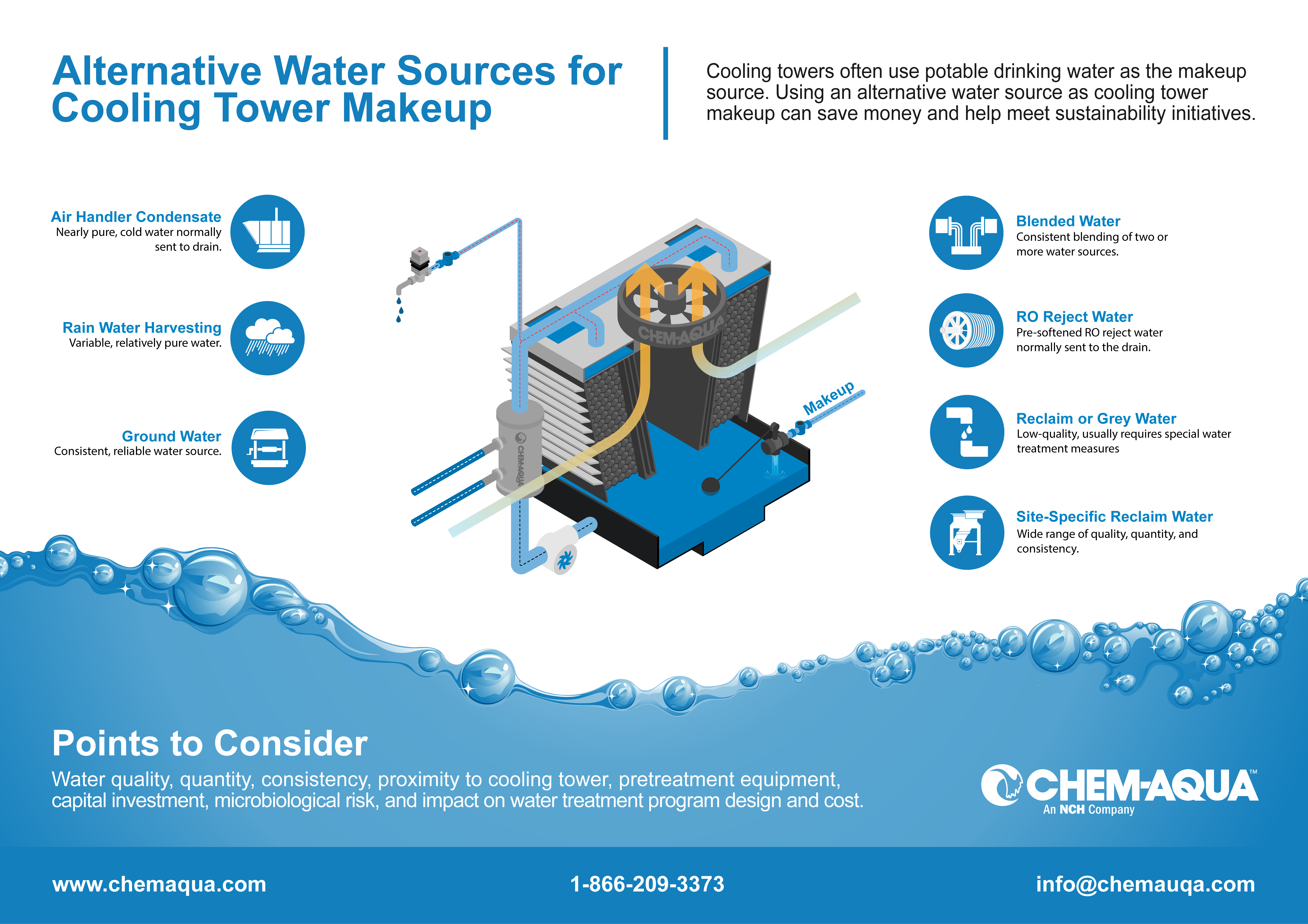 Alternative Water Sources for Cooling Tower Systems