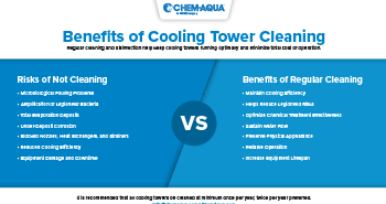 Infographic: Benefits of Cooling Tower Cleanings
