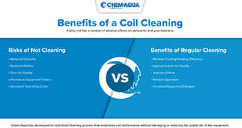 INFOGRAPHIC: Benefits of a Coil Cleaning