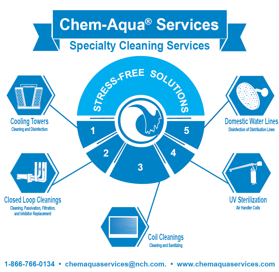 Chem-Aqua Services Specialty Cleaning Services