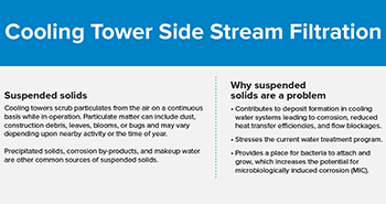 Cooling Tower Side Stream FIltration Infographic