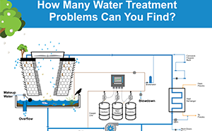 INFOGRAPHIC: Cooling: How Many Water Treatment Problems Can You Find? 