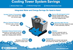 Cooling Tower System Savings