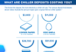 How Deposit Thickness Impacts Chiller Efficiency
