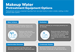 Infographic: Makeup Water Pretreatment Equipment Options
