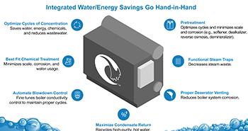 INFOGRAPHC: Optimizing Water-Related Boiler Savings